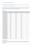 Page 36Using the product3-8
3-8 Standard Signal Mode Table
 The LCD monitor has one optimal resolution for the best visual quality depending on the screen size due to the inherent 
characteristics of the panel, unlike for a CDT monitor.
Therefore, the visual quality will be degraded if the optimal resolution is not set for the panel size. It is recommended setting 
the resolution to the optimal resolution of the product.
 
If the signal from the PC is one of the following standard signal modes, the screen is...