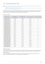 Page 57Using the product3-22
3-22 Standard Signal Mode Table
 The LCD monitor has one optimal resolution for the best visual quality depending on the screen size due to the inherent 
characteristics of the panel, unlike for a CDT monitor.
Therefore, the visual quality will be degraded if the optimal resolution is not set for the panel size. It is recommended setting 
the resolution to the optimal resolution of the product.
 
If the signal from the PC is one of the following standard signal modes, the screen is...