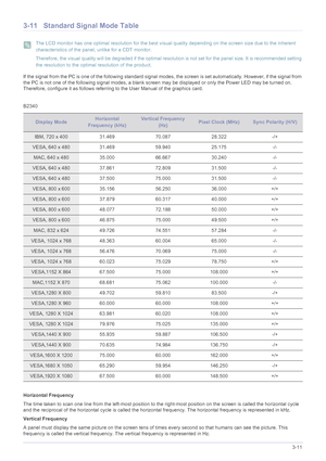 Page 42Using the product3-11
3-11 Standard Signal Mode Table
 The LCD monitor has one optimal resolution for the best visual quality depending on the screen size due to the inherent 
characteristics of the panel, unlike for a CDT monitor.
Therefore, the visual quality will be degraded if the optimal resolution is not set for the panel size. It is recommended setting 
the resolution to the optimal resolution of the product.
 
If the signal from the PC is one of the following standard signal modes, the screen is...