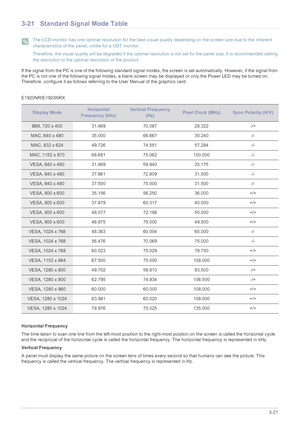 Page 56Using the product3-21
3-21 Standard Signal Mode Table
 The LCD monitor has one optimal resolution for the best visual quality depending on the screen size due to the inherent 
characteristics of the panel, unlike for a CDT monitor.
Therefore, the visual quality will be degraded if the optimal resolution is not set for the panel size. It is recommended setting 
the resolution to the optimal resolution of the product.
 
If the signal from the PC is one of the following standard signal modes, the screen is...