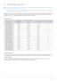 Page 30Using the product3-3
3-3 Standard Signal Mode Table
 The LCD monitor has one optimal resolution for the best visual quality depending on the screen size due to the inherent 
characteristics of the panel, unlike for a CDT monitor.
Therefore, the visual quality will be degraded if the optimal resolution is not set for the panel size. It is recommended setting 
the resolution to the optimal resolution of the product.
 
If the signal from the PC is one of the following standard signal modes, the screen is...