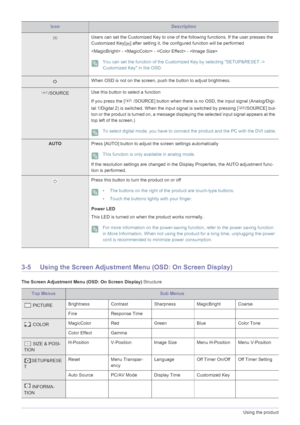 Page 243-5Using the product
3-5 Using the Screen Adjustment Menu (OSD: On Screen Display)
The Screen Adjustment Menu (OSD: On Screen Display) Structure
Users can set the Customized Key to one of the following functions. If the user presses the 
Customized Key[ ] after setting it, the configured function will be performed
 -  -  - 
 You can set the function of the Customized Key by selecting SETUP&RESET -> 
Customized Key in the OSD.
 
When OSD is not on the screen, push the button to adjust brightness....