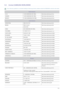 Page 41More Information6-3
6-3 Contact SAMSUNG WORLDWIDE
 If you have any questions or comments relating to Samsung products, please contact the SAMSUNG customer care center. 
North America
U.S.A 1-800-SAMSUNG(726-7864) http://www.samsung.com/us
CANADA 1-800-SAMSUNG(726-7864)http://www.samsung.com/ca
MEXICO 01-800-SAMSUNG(726-7864) http://www.samsung.com/mx
Latin America
ARGENTINA 0800-333-3733 http://www.samsung.com/ar
BRAZIL 0800-124-421
4004-0000http://www.samsung.com/br
CHILE 800-SAMSUNG(726-7864)...