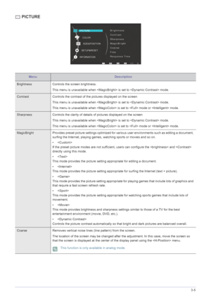 Page 25Using the product3-5
 PICTURE
MenuDescription
Brightness Controls the screen brightness.
This menu is unavailable when  is set to  mode.
Contrast Controls the contrast of the pictures displayed on the screen
This menu is unavailable when  is set to  mode.
This menu is unavailable when  is set to  mode or  mode.
Sharpness Controls the clarity of details of pictures displayed on the screen
This menu is unavailable when  is set to  mode.
This menu is unavailable when  is set to  mode or  mode.
MagicBright...