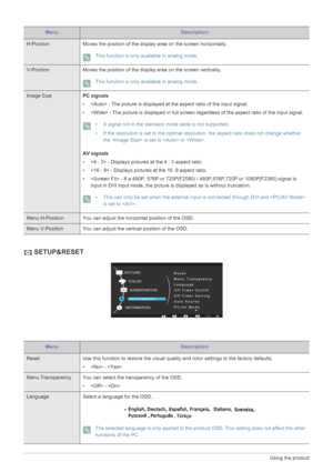 Page 283-5Using the product
 SETUP&RESET
MenuDescription
H-Position Moves the position of the display area on the screen horizontally.
 This function is only available in analog mode. 
V-Position Moves the position of the display area on the screen vertically.
 This function is only available in analog mode. 
Image SizePC signals 
•  - The picture is displayed at the aspect ratio of the input signal.
•  - The picture is displayed in full screen regardless of the aspect ratio of the input signal.
 • A signal not...
