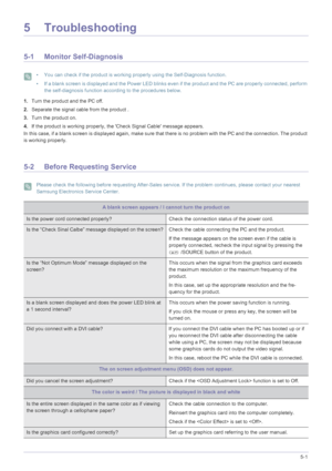 Page 35Troubleshooting5-1
5 Troubleshooting
5-1 Monitor Self-Diagnosis
 • You can check if the product is working properly using the Self-Diagnosis function.
• If a blank screen is displayed and the Power LED blinks even if the product and the PC are properly connected, perform 
the self-diagnosis function according to the procedures below.
 
1.Turn the product and the PC off.
2.Separate the signal cable from the product . 
3.Turn the product on. 
4.If the product is working properly, the Check Signal Cable...