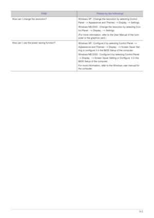 Page 37Troubleshooting5-3
How can I change the resolution? Windows XP : Change the resolution by selecting Control 
Panel 
→ Appearance and Themes → Display → Settings.
Windows ME/2000 : Change the resolution by selecting Con-
trol Panel  
→ Display  → Settings.
(For more information, refer to the User Manual of the com-
puter or the graphics card.)
How can I use the power saving function?
Windows XP : Configure it by selecting Control Panel 
→ 
Appearance and Themes 
→ Display  → Screen Saver Set-
ting or...