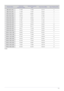 Page 21Using the product3-2
F2380
Display ModeHorizontal 
Frequency (kHz)Vertical Frequency  
(Hz)Pixel Clock (MHz)Sync Polarity (H/V)
IBM, 640 x 350 31.469 70.086 25.175 +/-
IBM, 720 x 400 31.469 70.087 28.322 -/+
MAC, 640 x 480 35.000 66.667 30.240 -/-
MAC, 832 x 624 49.726 74.551 57.284 -/-
VESA, 640 x 480 31.469 59.940 25.175 -/-
VESA, 640 x 480 37.861 72.809 31.500 -/-
VESA, 640 x 480 37.500 75.000 31.500 -/-
VESA, 800 x 600 35.156 56.250 36.000 +/+
VESA, 800 x 600 37.879 60.317 40.000 +/+
VESA, 800 x 600...