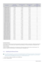 Page 223-3Using the product
 
Horizontal Frequency
The time taken to scan one line from the left-most position to the right-most position on the screen is called the horizontal cycle 
and the reciprocal of the horizontal cycle is called the horizontal frequency. The horizontal frequency is represented in kHz.
Vertical Frequency
A panel must display the same picture on the screen tens of times every second so that humans can see the picture. This 
frequency is called the vertical frequency. The vertical...