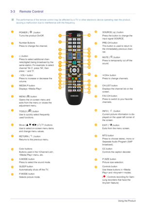 Page 303-3Using the Product
3-3 Remote Control
 The performance of the remote control may be affected by a TV or other electronic device operating near the product, 
causing a malfunction due to interference with the frequency.
 
POWER ( ) button
Turns the product On/Off.SOURCE( ) button
Press the button to change the 
input signal SOURCE.
Number Buttons
Press to change the channel.PRE-CH button
This button is used to return to 
the immediately previous chan-
nel.
(-) button
Press to select additional chan-...