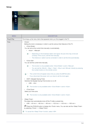 Page 43Using the Product3-4
Setup
MENUDESCRIPTION
Plug & PlayThis brings up the menu items t hat appeared when you first plugged in the TV.
Time• 
Setting the clock is necessary in order to use the various timer features of the TV.
• 
 You can set up the current time manually or automatically.
•  - 
 • Depending on the broadcast station and signal, the auto time may not be set  correctly. If this occurs, set the time manually.
• The Antenna or cable must be connected  in order to set the time automatically.
 
•...