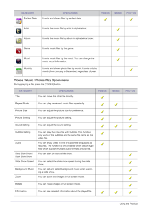 Page 603-5Using the Product
Videos / Music / Photos Play Option menu
During playing a file, press the [TOOLS] button.Earliest Date It sorts and shows files by earliest date.
Artist It sorts the music file by artist in alphabetical.
Album It sorts the music file by album in alphabetical order.
Genre It sorts music 
files by the genre.
Mood It sorts music files by the mood. You can change the  music mood information. 
Monthly It sorts and shows photo files by month. It sorts only by  month (from January to Dece...