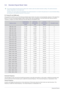 Page 663-8Using the Product
3-8 Standard Signal Mode Table
 This product delivers the best picture quality when viewed under the optimal resolution setting. The optimal resolution 
setting is dependent on the screen size.
Therefore, the visual quality will be degraded if the optimal resolution is not set for the panel size. It is recommended setti ng 
the resolution to the optimal resolution of the product.
 
PC Timing (PC and HDMI input)
If the signal from the PC is one of the following standard signal  modes,...