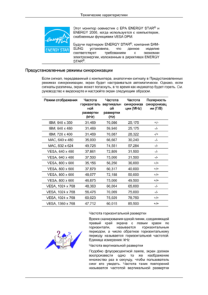 Page 49Этот  монитор  совместим  с  EPA  ENERGY  STAR
®
  и
ENERGY  2000,  когда  используется  с  компьютером,
снабженным функциями VESA DPM.
Будучи партнером ENERGY STAR ®
, компания SAM-
SUNG  установила,  что  данное  изделие
соответствует  требованиям  к  экономии
электроэнергии, изложенным в директивах ENERGY
STAR ®
. Предустановленные режимы синхронизации
Если сигнал, передаваемый с компьютера, аналогичен сигналу в Предустановленных
режимах 

синхронизации,  экран  будет  настраиваться  автоматически....