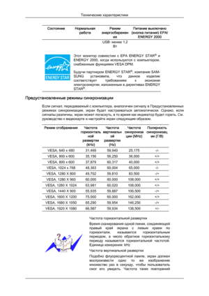 Page 55Состояние Нормальная
работа Режим
энергосбережен ия Питание выключено
(кнопка питания) EPA/ ENERGY 2000 USB: менее 1,2
Вт Этот  монитор  совместим  с  EPA  ENERGY  STAR
®
  и
ENERGY  2000,  когда  используется  с  компьютером,
снабженным функциями VESA DPM.
Будучи партнером ENERGY STAR ®
, компания SAM-
SUNG  установила,  что  данное  изделие
соответствует  требованиям  к  экономии
электроэнергии, изложенным в директивах ENERGY
STAR ®
. Предустановленные режимы синхронизации
Если сигнал, передаваемый с...