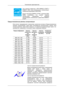 Page 52Этот  монитор  совместим  с  EPA  ENERGY  STAR
®
  и
ENERGY  2000,  когда  используется  с  компьютером,
снабженным функциями VESA DPM.
Будучи партнером ENERGY STAR ®
, компания SAM-
SUNG  установила,  что  данное  изделие
соответствует  требованиям  к  экономии
электроэнергии, изложенным в директивах ENERGY
STAR ®
. Предустановленные режимы синхронизации
Если сигнал, передаваемый с компьютера, аналогичен сигналу в Предустановленных
режимах 

синхронизации,  экран  будет  настраиваться  автоматически....