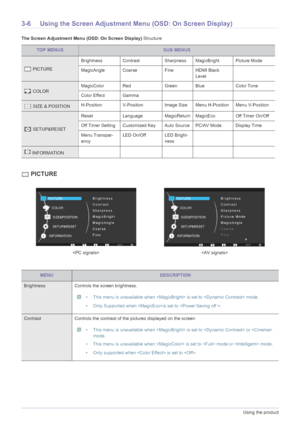 Page 263-6Using the product
3-6 Using the Screen Adjustment Menu (OSD: On Screen Display)
The Screen Adjustment Menu (OSD: On Screen Display) Structure
 PICTURE
TOP MENUSSUB MENUS
 PICTUREBrightness Contrast Sharpness MagicBright Picture Mode
MagicAngle Coarse Fine HDMI Black 
Level
 COLORMagicColor Red Green Blue Color Tone
Color Effect Gamma
 SIZE & POSITIONH-Position V-Position Image Size Menu H-Position Menu V-Position
 SETUP&RESETReset Language MagicReturn MagicEco Off Timer On/Off
Off Timer Setting...