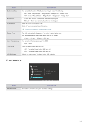 Page 33Using the product3-6
 INFORMATION
Customized Key You can set the function of the Customized Key to one of the following.
•  mode:  -  -  - 
•  mode :  -  -  - 
Auto Source •  - The monitor automatically selects an input signal.
•  - Users have to manually select an input signal.
PC/AV Mode Set to PC when connected to a PC.
Set to AV when connected to an AV device.
 This function does not support Analog mode. 
Display Time The OSD automatically disappears if no action is taken by the user.
You can...