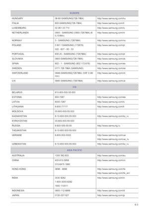 Page 45More Information6-3
HUNGARY 06-80-SAMSUNG(726-7864)http://www.samsung.com/hu
ITALIA 800-SAMSUNG(726-7864)http://www.samsung.com/it
LUXEMBURG 02 261 03 710 http://www.samsung.com/lu
NETHERLANDS 0900 - SAMSUNG (0900-7267864) (€ 
0,10/Min)http://www.samsung.com/nl
NORWAY 3 - SAMSUNG (7267864) http://www.samsung.com/no
POLAND 0 801 1SAMSUNG (172678)
022 - 607 - 93 - 33http://www.samsung.com/pl
PORTUGAL 808 20 - SAMSUNG (7267864) http://www.samsung.com/pt
SLOVAKIA 0800-SAMSUNG(726-7864)...