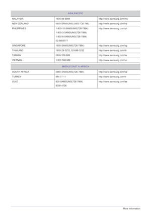 Page 466-3More Information
MALAYSIA 1800-88-9999 http://www.samsung.com/my
NEW ZEALAND 0800 SAMSUNG (0800 726 786) http://www.samsung.com/nz
PHILIPPINES 1-800-10-SAMSUNG(726-7864)
1-800-3-SAMSUNG(726-7864)
1-800-8-SAMSUNG(726-7864)
02-5805777http://www.samsung.com/ph
SINGAPORE 1800-SAMSUNG(726-7864) http://www.samsung.com/sg
THAILAND 1800-29-3232, 02-689-3232 http://www.samsung.com/th
TAIWAN 0800-329-999 http://www.samsung.com/tw
VIETNAM 1 800 588 889 http://www.samsung.com/vn
MIDDLE EAST & AFRICA
SOUTH AFRICA...