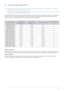 Page 21Using the product3-2
3-2 Standard Signal Mode Table
 The LCD monitor has one optimal resolution for the best visual quality depending on the screen size due to the inherent 
characteristics of the panel, unlike for a CDT monitor.
Therefore, the visual quality will be degraded if the optimal resolution is not set for the panel size. It is recommended setting 
the resolution to the optimal resolution of the product.
 
If the signal from the PC is one of the following standard signal modes, the screen is...