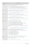 Page 303-6Using the product
MENUDESCRIPTION
MagicColor Expresses natural colors more clearly without changing the picture quality using proprietary digital 
picture quality improvement technology developed by Samsung Electronics.
•  - Turns the MagicColor function off.
•  - You can compare the pictures processed by MagicColor with the original pictures.
•  - Provides a clearer picture including areas corresponding to skin color.
•  - Improves the chroma of pictures except for areas corresponding to skin color....