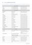 Page 446-3More Information
6-3 Contact SAMSUNG WORLDWIDE
 If you have any questions or comments relating to Samsung products, please contact the SAMSUNG customer care center. 
NORTH AMERICA
U.S.A 1-800-SAMSUNG(726-7864) http://www.samsung.com/us
CANADA 1-800-SAMSUNG(726-7864)http://www.samsung.com/ca
MEXICO 01-800-SAMSUNG(726-7864) http://www.samsung.com/mx
LATIN AMERICA
ARGENTINA 0800-333-3733 http://www.samsung.com/ar
BRAZIL 0800-124-421
4004-0000http://www.samsung.com/br
CHILE 800-SAMSUNG(726-7864)...