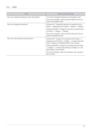 Page 62Troubleshooting5-3
5-3 FAQ
FAQ!Please try the following!
How can I change the frequency of the video signal? You  have to change the frequency of the graphics card.
(For more information , refer to the User Manual of the com-
puter or the graphics card).
How can I change the resolution? Windows XP : Change the resolution by selecting Control  Panel 
→ Appearance and Themes → Display → Settings.
Windows ME/2000 : Change the resolution by selecting Con-
trol Panel  
→ Display  → Settings.
(For more...