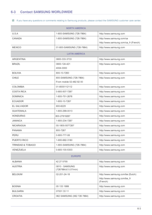 Page 66More Information6-3
6-3 Contact SAMSUNG WORLDWIDE
 If you have any questions or comments relating to Samsung products, please contact the SAMSUNG customer care center. 
NORTH AMERICA
U.S.A 1-800-SAMSUNG (726-78 64) http://www.samsung.com
CANADA 1-800-SAMSUNG (726-78 64) http://www.samsung.com/ca
http://www.samsung.com/ca_fr (French)
MEXICO 01-800-SAMSUNG (726- 7864) http://www.samsung.com
LATIN AMERICA
ARGENTINA 0800-333-3733 http://www.samsung.com
BRAZIL 0800-124-421 4004-0000http://www.samsung.com...