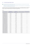 Page 283-4Using the product
3-4 Standard Signal Mode Table
 The LCD monitor has one optimal resolution for the best visual quality depending on the screen size due to the inherent 
characteristics of the panel, unlike for a CDT monitor.
Therefore, the visual quality will be degraded if the optimal resolution is not set for the panel size. It is recommended setti ng 
the resolution to the optimal resolution of the product.
 
If the signal from the PC is one of the following standard signal  modes, the screen is...