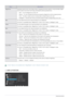 Page 343-7Using the product
  feature is not available when  is set to  mode . 
 SIZE & POSITION
MenuDescription
MagicColorExpresses natural colors more clearly without c hanging the picture quality by using proprietary digital 
picture quality improvement technology  developed by Samsung Electronics.
•  - Turns the MagicColor function off.
•  - You can compare the pictures processed by MagicColor with the original pictures.
•  - Provides a clearer picture including areas corresponding to skin color.
•  -...