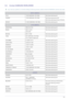 Page 66More Information6-3
6-3 Contact SAMSUNG WORLDWIDE
 If you have any questions or comments relating to Samsung products, please contact the SAMSUNG customer care center. 
NORTH AMERICA
U.S.A 1-800-SAMSUNG (726-78 64) http://www.samsung.com
CANADA 1-800-SAMSUNG (726-78 64) http://www.samsung.com/ca
http://www.samsung.com/ca_fr (French)
MEXICO 01-800-SAMSUNG (726- 7864) http://www.samsung.com
LATIN AMERICA
ARGENTINA 0800-333-3733 http://www.samsung.com
BRAZIL 0800-124-421 4004-0000http://www.samsung.com...