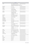 Page 676-3More Information
CZECH800 - SAMSUNG (800-726786) http://www.samsung.com
Samsung Electronics Czech and Slovak, s.r.o., 
Oasis Florenc, Sokolovská 394/17, 180 00, Praha 8
DENMARK 70 70 19 70http://www.samsung.com
FINLAND 030 - 6227 515http://www.samsung.com
FRANCE 01 48 63 00 00http://www.samsung.com
GERMANY 01805 - SAMSUNG 
(726-7864,€ 0,14/Min) http://www.samsung.com
CYPRUS From landline : 8009 4000http://www.samsung.com
GREECE From landline : 80111-
SAMSUNG (7267864)
From landline & mobile : (+30)...