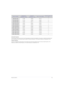 Page 23Using the product3-2
Horizontal Frequency
The time taken to scan one line from the left-most position to the right-most position on the screen is called the horizontal cycle 
and the reciprocal of the horizontal cycle is called the horizontal frequency. The horizontal frequency is represented in kHz.
Vertical Frequency
A panel must display the same picture on the screen tens of times every second so that humans can see the picture. This 
frequency is called the vertical frequency. The vertical frequency...