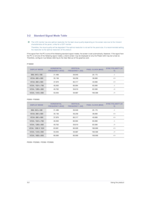 Page 223-2Using the product
3-2 Standard Signal Mode Table
 The LCD monitor has one optimal resolution for the best visual quality depending on the screen size due to the inherent 
characteristics of the panel, unlike for a CDT monitor.
Therefore, the visual quality will be degraded if the optimal resolution is not set for the panel size. It is recommended setting 
the resolution to the optimal resolution of the product.
 If the signal from the PC is one of the following standard signal modes, the screen is set...