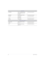 Page 446-3More Information
PHILIPPINES 1800-10-SAMSUNG(726-7864)
1800-3-SAMSUNG(726-7864)
02-5805777http://www.samsung.com/ph
SINGAPORE 1800-SAMSUNG(726-7864) http://www.samsung.com/sg
THAILAND 1800-29-3232
02-689-3232http://www.samsung.com/th
TAIWAN 0800-329-999 http://www.samsung.com/tw
VIETNAM 1 800 588 889 http://www.samsung.com/vn
MIDDLE EAST & AFRICA
SOUTH AFRICA 0860-SAMSUNG(726-7864) http://www.samsung.com/za
TURKEY 444 77 11 http://www.samsung.com/tr
U.A.E 800-SAMSUNG(726-7864)...