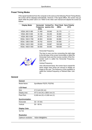 Page 58Preset Timing Modes
If the signal transferred from the computer is the same as the following\
 Preset Timing Modes,
the screen will be adjusted automatically. However, if the signal differ\
s, the screen may go
blank while the power LED is on. Refer to the video card manual and adju\
sts the screen as
follows.
Display Mode Horizontal
Frequency (kHz) Vertical Fre-
quency (Hz) Pixel Clock
(MHz) Sync Polarity
(H/V) VESA, 640 X 480 31.469 59.940 25.175 -/-
VESA, 800 X 600 35.156 56.250 36.000 +/+
VESA, 800 X...