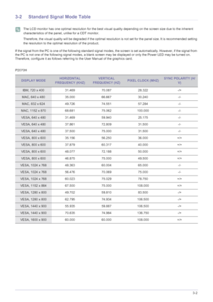 Page 19Using the product3-2
3-2 Standard Signal Mode Table
 The LCD monitor has one optimal resolution for the best visual quality depending on the screen size due to the inherent 
characteristics of the panel, unlike for a CDT monitor.
Therefore, the visual quality will be degraded if the optimal resolution is not set for the panel size. It is recommended setting 
the resolution to the optimal resolution of the product.
 
If the signal from the PC is one of the following standard signal  modes, the screen is...