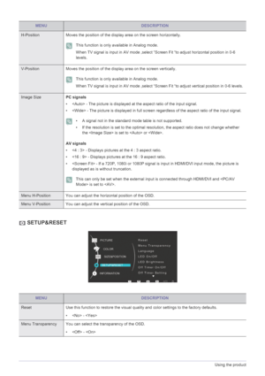 Page 283-5Using the product
 SETUP&RESET
MENUDESCRIPTION
H-PositionMoves the position of the display area on the screen horizontally.
 This function is only available in Analog mode.
When TV signal is input in AV mode ,select  “Screen Fit “to adjust horizontal position in 0-6 
levels.
 
V-Position Moves the position of the di splay area on the screen vertically.
 This function is only available in Analog mode.
When TV signal is input in AV mode ,select “Scr een Fit “to adjust vertical position in 0-6 levels....