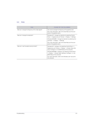 Page 39Troubleshooting5-3
5-3 FAQ
FAQ!PLEASE TRY THE FOLLOWING!
How can I change the frequency of the video signal? You have to change the frequency of the graphics card.
(For more information, refer to the User Manual of the com-
puter or the graphics card.)
How can I change the resolution? Windows XP : Change the resolution by selecting Control 
Panel 
→ Appearance and Themes → Display → Settings.
Windows ME/2000 : Change the resolution by selecting Con-
trol Panel  
→ Display  → Settings.
(For more...