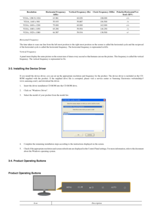 Page 14Resolution Horizontal Frequency
(kHz) Vertical Frequency (Hz) Clock Frequency (MHz) Polarity(Horizontal/Ver-
tical) (H/V) VESA, 1280 X 1024 63.981 60.020 108.000 +/+
VESA, 1440 x 900 55.935 59.887 106.500 -/+
VESA, 1600 x 1200 75.000 60.000 162.000 +/+
VESA, 1680 x 1050 65.290 59.954 146.250 -/+
VESA, 1920 x 1080
66.58759.934138.500 +/-Horizontal Frequency
The time taken to scan one line from the left-most position to the right\
-most position on the screen is called the horizontal cycle and the reci\...