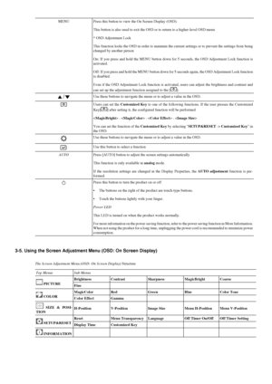 Page 15MENU Press this button to view the On Screen Display (OSD).
This button is also used to exit the OSD or to return to a higher-level \
OSD menu
* OSD Adjustment Lock
This function locks the OSD in order to maintain the current settings or\
 to prevent the settings from being
changed by another person
On: If you press and hold the MENU button down for 5 seconds, the OSD Ad\
justment Lock function is
activated.
Off: If you press and hold the MENU button down for 5 seconds again, the\
 OSD Adjustment Lock...