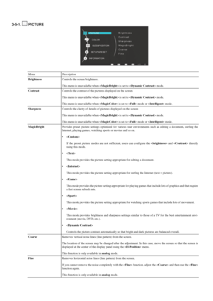 Page 163-5-1.   PICTURE
Menu Description
Brightness Controls the screen brightness.
This menu is unavailable when <
MagicBright> is set to  mode.Contrast Controls the contrast of the pictures displayed on the screen
This menu is unavailable when <
MagicBright> is set to  mode.
This menu is unavailable when < MagicColor> is set to  mode or  mode.Sharpness Controls the clarity of details of pictures displayed on the screen
This menu is unavailable when <
MagicBright> is set to  mode.
This menu is unavailable when...