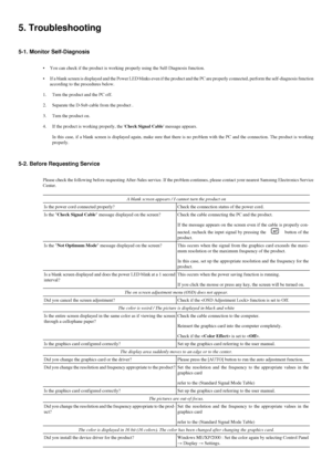 Page 235. Troubleshooting
5-1. Monitor Self-Diagnosis
•
You can check if the product is working properly using the Self-Diagnosi\
s function.
• If a blank screen is displayed and the Power LED blinks even if the prod\
uct and the PC are properly connected, perform the self-diagnosis functi\
on
according to the procedures below.
1. Turn the product and the PC off.
2. Separate the D-Sub cable from the product .
3. Turn the product on.
4. If the product is working properly, the  Check Signal Cable message...