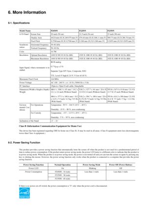 Page 256. More Information
6-1. Specifications
Model Name P2050N P2250N P2350N
LCD Panel Screen Size 20 inch (50 cm) 21.5 inch (54 cm) 23 inch (58 cm)
Display Area 442.8 mm (H) X 249.075 mm (V) 476.64 mm (H) X 268.11 mm (V) 509.73 mm (H) X 286.74 mm (V)
Pixel Pitch 0.2768 mm (H) X 0.2768 mm (V) 0.248 mm (H) X 0.248 mm (V) 0.2655 mm (H) X 0.2655 mm (V)
Synchroni-
zation Horizontal Frequency 30~81 kHz
Vertical Frequency 56~60 Hz
Color 16.7M
Resolution Optimal Resolution 1600 X 900 @ 60 Hz (RB) 1920 X 1080 @ 60 Hz...