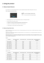 Page 133. Using the product
3-1. Setting the Optimal Resolution
If you turn the power on after purchasing the product, a message regardi\
ng the optimal resolution setting appears on the screen.
Select a language and the optimal resolution.  : You can select a language with these buttons.
 : If you press this button, the message disappears.
• The message appears up to 3 times if the resolution has not been set to \
the optimal resolution.
• To set the resolution to the optimal resolution• When the PC is turned...