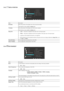 Page 183-5-3.   SIZE & POSITION
Menu Description
H-Position Moves the position of the display area on the screen horizontally.
This function is only available in 
analog mode.V-Position Moves the position of the display area on the screen vertically.
This function is only available in 
analog mode.Image Size • <
Auto> - The picture is displayed at the aspect ratio of the input signal.
•  - The picture is displayed in full screen regardless of the aspect rat\
io of the input signal.
• A signal not in the...