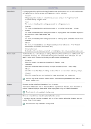 Page 25Using the product3-5
MagicBrightProvides preset picture settings optimized for various user envir onments such as editing a document, 
surfing the Internet, playing games, watching sports or movies and so on.
•
If the preset picture modes are not sufficient, users can configure the  and 
 directly using this mode.
•  This mode provides the picture sett ing appropriate for editing a document.
•  This mode provides the picture setting appropri ate for surfing the Internet (text + picture).
• This mode...