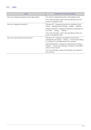 Page 37Troubleshooting5-3
5-3 FAQ
FAQ!PLEASE TRY THE FOLLOWING!
How can I change the frequency of the video signal? You have to change the frequency of the graphics card.
(For more information, refer to the User Manual of the com-
puter or the graphics card.)
How can I change the resolution? Windows XP : Change the resolution by selecting Control 
Panel  → Appearance and Themes  → Display → Settings.
Windows ME/2000 : Change the resolution by selecting Con-
trol Panel   → Display   → Settings.
(For more...