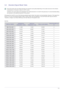 Page 19Using the product3-2
3-2 Standard Signal Mode Table
 The LCD monitor has one optimal resolution for the best visual quality depending on the screen size due to the inherent 
characteristics of the panel, unlike for a CDT monitor.
Therefore, the visual quality will be degraded if the optimal resolution is not set for the panel size. It is recommended setting 
the resolution to the optimal resolution of the product.
 
If the signal from the PC is one of the following standard signal  modes, the screen is...